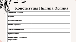 Робочий аркуш для закріплення матеріалу з теми "Конституція Пилипа Орлика". Історія України 8 клас