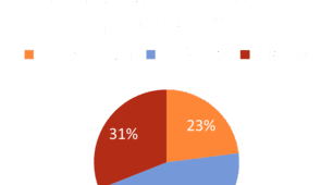 Родинний меседж (опитування батьків)  «Ранній розвиток дитини: за чи проти»