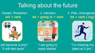 4.5. Future forms: Present Continuous, be going to and will (Focus 2)