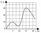 0800vp7c-bc31-137x110.png