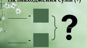 Візуальні таблиці для навчання розв’язуванню задач у початковій школі