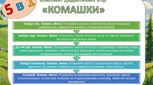 Дидактичні ігри на тему "Комашки" 5 в 1
