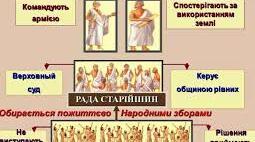 Практичне заняття. Створення колажу про життя у Спарті.