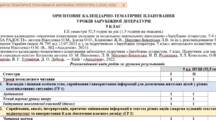 Орієнтовне КТП з групами результатів із зарубіжної літератури 5 клас НУШ (52.5 год.) до підручника Ніколенко О.