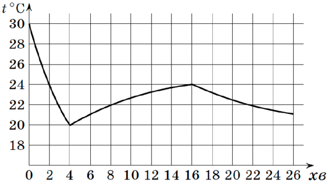 0800w6pv-c769-643x364.png