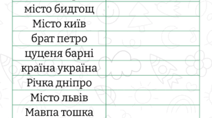Знайди помилку та напиши правильно (власні назви)