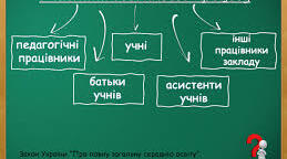 Практичне заняття. Чи забезпечує Статут нашого освітнього закладу права дитини: учнівський моніторинг