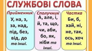 Діагностична робота з української мови 7 клас НУШ. Тема. Службові частини мови. Вигук (адаптована)