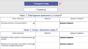 Групові заняття з української мови 3 клас