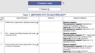 Календарне планування літературного читання 3 клас