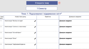 Календарне планування дизайн і технології 3 клас