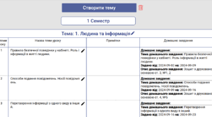 Календарне планування Інформатика 3 клас