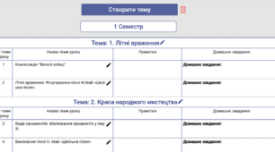 Календарне планування Мистецтво 3 клас