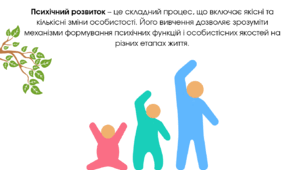 Фактори та умови, що впливають на психічний розвиток особистості.Основні умови психічного розвитку.