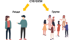 Поняття спілкування та його структура. Види спілкування  Тема: Основи спілкування: поняття, структура та класифікація  Про що: