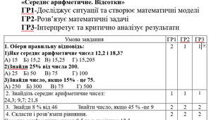 Підсумкова робота "Середнє арифметичне. Відсотки" 5 клас