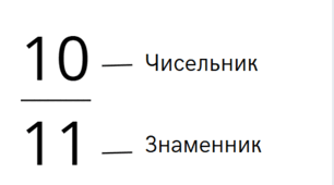 Дроби. Пам'ятки.