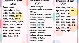 Картотека 1, 2, 3 тип складової структури слова