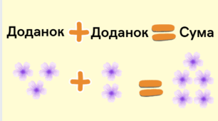 Пам'ятка компонентів дій.