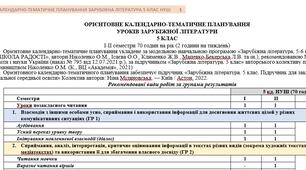 Орієнтовне КТП з групами результатів із зарубіжної літератури 5 клас НУШ (70 год.) до підручника Міляновської Н.
