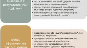 Доповідь/ виступ на педраду "Виховна система класу: що спрацювало найкраще в 2024–2025 навчальному році?"