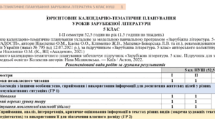Орієнтовне КТП з групами результатів із зарубіжної літератури 5 клас НУШ (52,5 год.) до підручника Міляновської Н.