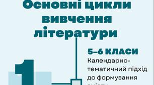 Інфографіка "Ціннісний підхід у вивченні літератури: ключові орієнтири 5–11 класів"