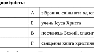 Комплексна підсумкова робота 6 клас з теми «Давній Рим та його сусіди» Частина 2 (за Щупаком)
