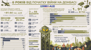 Семестрова контрольна робота з історії України за ІІ семестр в 11 класі у форматі НМТ