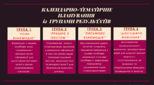 КАЛЕНДАРНЕ ПЛАНУВАННЯ із ГР. Українська мова 8 кл. НУШ. ОНАТІЙ А.В.,ТКАЧУК Т.П.(140 год /4 год на тиждень)