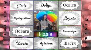 Мої цінності: які вони?