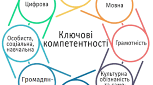 Мультимедіа.Цифрова компетентність.
