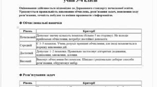 Критерії формувального та рівневого оцінювання здобувачів освіти( 1-4 клас)