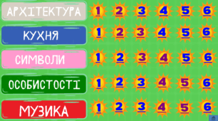 Підсумковий урок "Експрес-тур країнами світу"