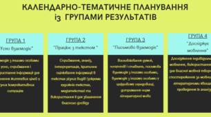 КАЛЕНДАРНЕ ПЛАНУВАННЯ із ГР. Українська мова 8 кл. НУШ.ЗАБОЛОТНИЙ О.В. (175 год /5 год на тиждень)