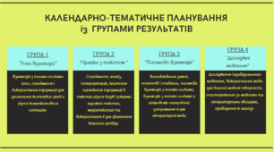 КАЛЕНДАРНЕ ПЛАНУВАННЯ(І модель оцінювання) із ГР. Українська мова 8 кл. НУШ.АВРАМЕНКО О. М., ТИЩЕНКО З. Р. (122 год / 3,5 год на тиждень)