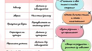 Інфографіка "Мова без бар’єрів — вдома й у садочку"