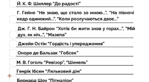 Список літератури на літо (зарубіжна література, 9 клас)