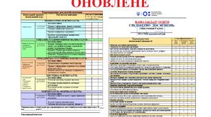ОНОВЛЕНЕ Свідоцтво досягнень 6 клас НУШ згідно з Новими рекомендаціями МОН від 02.08.2024 р. з можливістю редагування у форматі Word