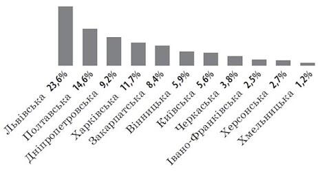Зображення без підпису