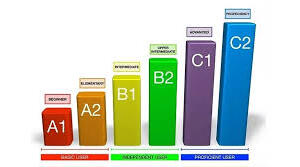 Cambridge A2 Key (KET) – Exam  – Reading