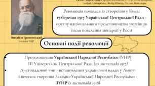 Інфографіка "Українська революція 1917 - 1921 рр."
