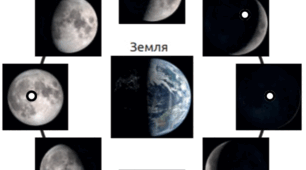 Вікторина до Дня космонавтики