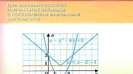 Діагностична робота учнів 9 класу з алгебри за рік (проф)