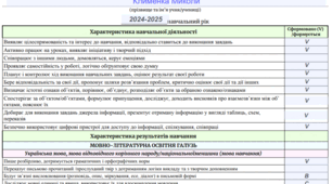 Свідоцтво досягнень 3-4 класи