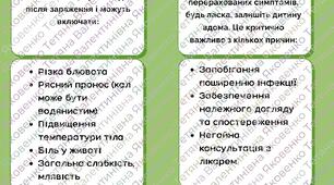 Ротавірусна інфекція