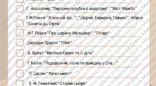 Список літератури на літо (зарубіжна література, 11 клас)