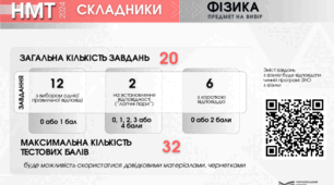 Тест НМТ з фізики