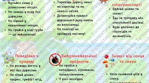 Інструктаж на літні канікули 2025