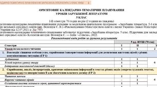 Орієнтовне КТП з групами результатів із зарубіжної літератури 5 клас НУШ (70 год.) до підручника Волощук Є.